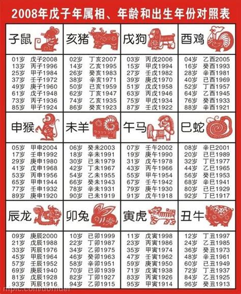 十二生肖出生年份|生肖表 十二生肖顺序排序 12属相生肖对照表